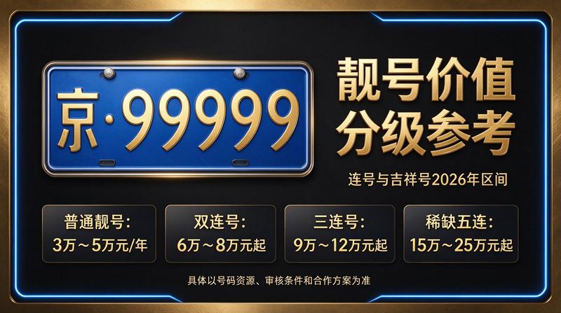 2026年京牌指标租赁最新价格表